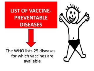 LIST OF VACCINE-
PREVENTABLE
DISEASES
The WHO lists 25 diseases
for which vaccines are
available
 