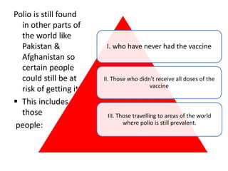 Polio is still found
in other parts of
the world like
Pakistan &
Afghanistan so
certain people
could still be at
risk of getting it
 This includes
those
people:
I. who have never had the vaccine
II. Those who didn't receive all doses of the
vaccine
III. Those travelling to areas of the world
where polio is still prevalent.
 