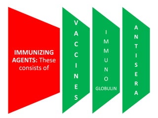 IMMUNIZING
AGENTS: These
consists of
V
A
C
C
I
N
E
S
I
M
M
U
N
O
GLOBULIN
A
N
T
I
S
E
R
A
 