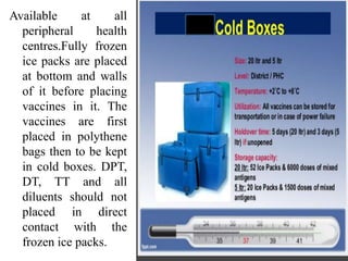 Available at all
peripheral health
centres.Fully frozen
ice packs are placed
at bottom and walls
of it before placing
vaccines in it. The
vaccines are first
placed in polythene
bags then to be kept
in cold boxes. DPT,
DT, TT and all
diluents should not
placed in direct
contact with the
frozen ice packs.
 