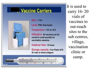 It is used to
carry 16- 20
vials of
vaccines to
out-reach
sites to the
sub centres,
village,
vaccination
clinic or
camp.
 