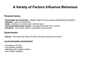 INSIGHT

A Variety of Factors Influence Behaviour
Personal factors
• Knowledge and awareness – people might not have a good understanding of problem
• Attitudes – view on importance
• Habit – whether or not their other children had it
• Perceived behavioural control – how easy/hard they think it will be
• Emotions – fear of jabs, belief in probability of occurrence

Social factors
• Norms – how does their action fit within their peer groups/community?

Local and wider environment
• Travelling to the GPs
• Pre-existing condition
• Attending with multiple children
• Non-English speakers

 