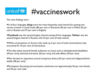 #vaccineswork
The main findings were:

•In all four languages, blogs were the most frequently used channel for posting anti-

vaccine content in social media (86 per cent in Romanian, 85 per cent in Polish, 65 per
cent in Russian and 47 per cent in English).

•Facebook was the second largest channel among all four languages. Twitter was the
second largest channel in Russian, with 24 per cent of total volume.

•While conversations on forums only made up 2 per cent of total conversations, they
accounted for 25 per cent of interactions.

•The data skews towards female audiences on issues such as developmental disabilities
(59 per cent), chemical and toxins (56 per cent), and side effects (54 per cent).

•Men focused on arguments around conspiracy theory (63 per cent) and religious/ethical
beliefs (58 per cent).

•Participants discussing anti-vaccination sentiments are approximately 56 per cent female
and 44 per cent male.

 