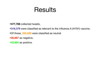 Results
•477,768 collected tweets,
•318,379 were classified as relevant to the influenza A (H1N1) vaccine.
•Of those, 255,828 were classified as neutral
•26,667 as negative,
•35,884 as positive.

 