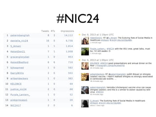 #NIC24

 