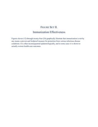 FIGURE SET II.
                           Immunization Effectiveness

Figures eleven (12) through twenty-four (24) graphically illustrate that immunization is not by
any means a proven and foolproof measure for protection from various infectious disease
conditions. It is often inconsequential epidemiologically, and in some cases it is shown to
actually worsen health-care outcomes.
 