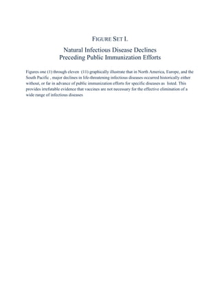 FIGURE SET I.
                    Natural Infectious Disease Declines
                   Preceding Public Immunization Efforts

Figures one (1) through eleven (11) graphically illustrate that in North America, Europe, and the
South Pacific , major declines in life-threatening infectious diseases occurred historically either
without, or far in advance of public immunization efforts for specific diseases as listed. This
provides irrefutable evidence that vaccines are not necessary for the effective elimination of a
wide range of infectious diseases
 