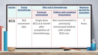 Immunization in children with cancer | PPTX