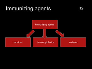 Immunizing agents
Immunizing agents
antisera
immunuglobulins
vaccines
12
 