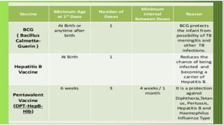 IMMUNIZATION PROGRAM IN THE PHILIPPINES - | PPTX
