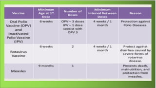 IMMUNIZATION PROGRAM IN THE PHILIPPINES - | PPTX