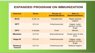 IMMUNIZATION PROGRAM IN THE PHILIPPINES - | PPTX