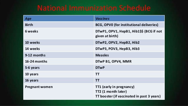 Immunization