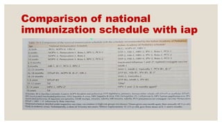 immunization national immunisation schedule pediatrics.pptx