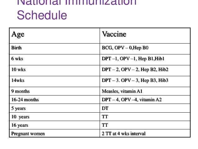Vaccination Chart From Birth To 10 Years