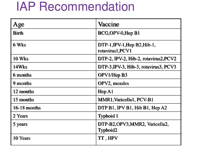 Vaccination Chart From Birth To 10 Years
