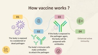 Immunization Slide share presentation | PPTX