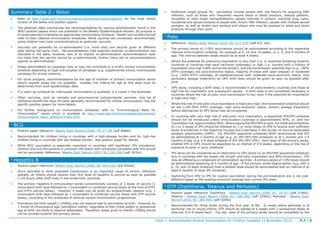 Immunization routine table2 | PDF