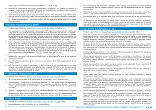 Immunization routine table2 | PDF