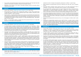 Immunization routine table2 | PDF