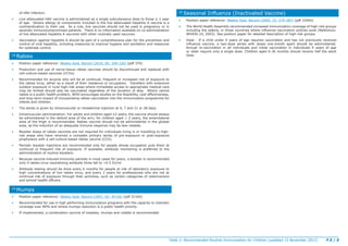 Immunization routine table2 | PDF