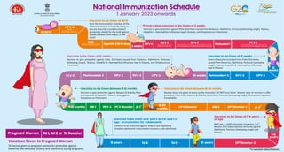 New Immunization Schedule - 2023.pdf