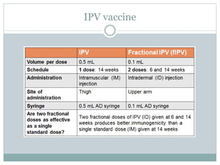 Immunization schedule | PPTX