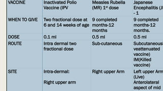 immunization schedule.pptx Immunization schedule for nursing students ...