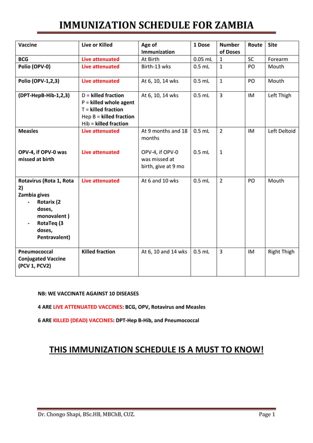 Immunization Schedule In Zambia Table Format