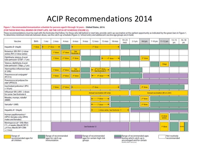 immunizations in kidney 12 638