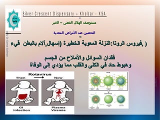 10/09/12
16
PreparedByDrGamalSoliman
S ilv e r C r e s c e n t D is p e n s a r y – K h o b a r - K S A
–‫الخبر‬ ‫الفضى‬ ‫الهلل‬ ‫مستوصف‬–‫الخبر‬ ‫الفضى‬ ‫الهلل‬ ‫مستوصف‬
‫المعدية‬ ‫المراض‬ ‫ضد‬ ‫التحصين‬‫المعدية‬ ‫المراض‬ ‫ضد‬ ‫التحصين‬
.
--
‫الروتا‬ ‫فيروس‬‫الروتا‬ ‫فيروس‬::‫قيء‬ ‫بالبطن‬ ‫)إسهال,آلم‬ ‫الخطيرة‬ ‫المعوية‬ ‫النزلة‬‫قيء‬ ‫بالبطن‬ ‫)إسهال,آلم‬ ‫الخطيرة‬ ‫المعوية‬ ‫النزلة‬ , ), )
‫الجسم‬ ‫من‬ ‫والمل ح‬ ‫السوائل‬ ‫فقدان‬‫الجسم‬ ‫من‬ ‫والمل ح‬ ‫السوائل‬ ‫فقدان‬
‫الوفاة‬ ‫إلى‬ ‫يؤدي‬ ‫مما‬ ‫والقلب‬ ‫الكلى‬ ‫في‬ ‫حاد‬ ‫وهبوط‬‫الوفاة‬ ‫إلى‬ ‫يؤدي‬ ‫مما‬ ‫والقلب‬ ‫الكلى‬ ‫في‬ ‫حاد‬ ‫وهبوط‬
 