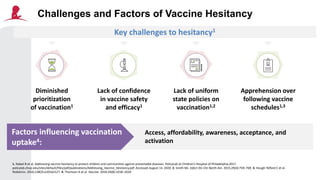 1. Nabet B et al. Addressing vaccine hesitancy to protect children and communities against preventable diseases. PolicyLab at Children’s Hospital of Philadelphia;2017.
policylab.chop.edu/sites/default/files/pdf/publications/Addressing_Vaccine_Hesitancy.pdf. Accessed August 14, 2020. 2. Smith MJ. Infect Dis Clin North Am. 2015;29(4):759–769. 3. Hough-Telford C et al.
Pediatrics. 2016;138(3):e20162127. 4. Thomson A et al. Vaccine. 2016;34(8):1018–1024.
Access, affordability, awareness, acceptance, and
activation
Key challenges to hesitancy1
Diminished
prioritization
of vaccination1
Lack of uniform
state policies on
vaccination1,2
Apprehension over
following vaccine
schedules1,3
Lack of confidence
in vaccine safety
and efficacy1
Factors influencing vaccination
uptake4:
Challenges and Factors of Vaccine Hesitancy
 