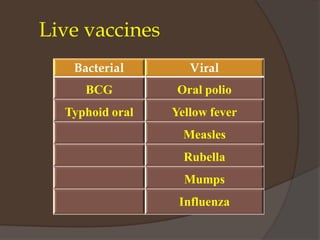 Immunizing agents vaccines, immunoglobulines and antisera | PDF