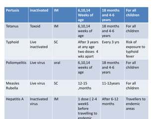 IMMUNIZING AGENTS ppx.pptx
