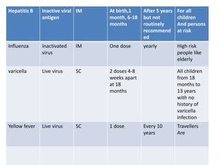 IMMUNIZING AGENTS ppx.pptx