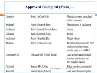 Approved Biological (Mabs)…
8/13/2022
106
BY: Tsegaab Y.
 