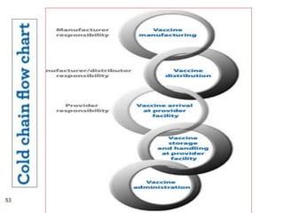 8/13/2022
BY: Tsegaab Y.
53
 