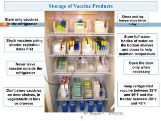 Stock vaccines using
shorter expiration
dates first
Store only vaccines
in the refrigerator
Never leave
vaccine outside the
refrigerator
Don’t store vaccines
on door shelves, in
vegetable/fruit bins
or drawers
Check and log
temperature twice
a day
Store full water
bottles of water on
the bottom shelves
and doors to help
maintain temperature
Open the door
only when
necessary
Keep refrigerated
vaccine between 35°F
and 46°F and the
freezer between -58°F
and +5°F
7
Storage of Vaccine Products
8/13/2022
62
BY: Tsegaab Y.
 