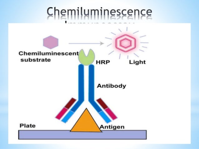 SEARCH AND BUY THIS PRODUCT Immunoassay