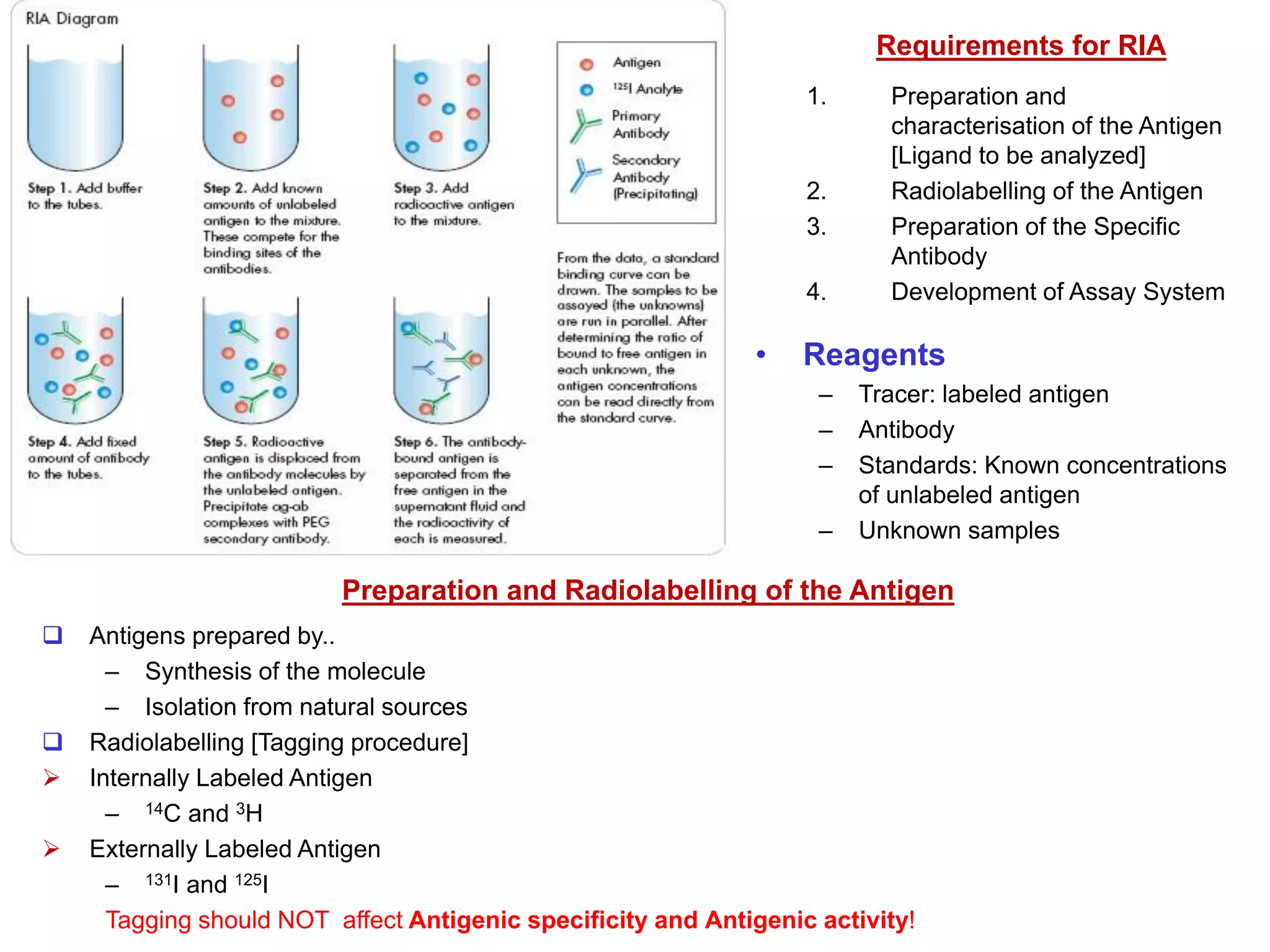 Immunoassay | PDF