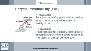 Immunoassay | PPTX
