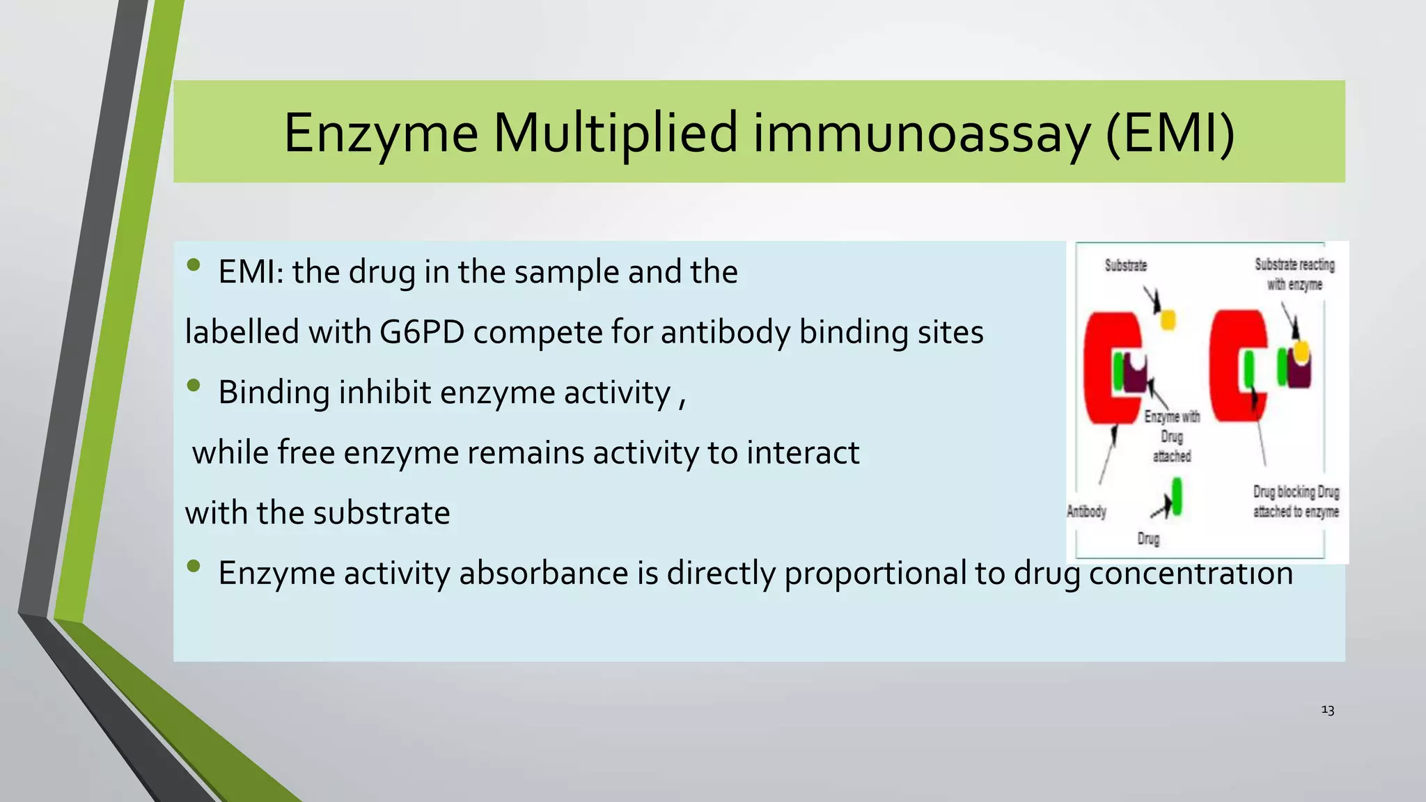 Immunoassay | PPTX