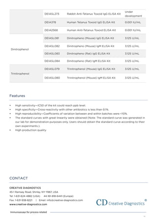 DEIASL273 Rabbit Anti-Tetanus Toxoid IgG ELISA Kit
Under
development
DEIA378 Human Tetanus Toxoid IgG ELISA Kit 0.001 IU/mL
DEIA2568 Human Anti-Tetanus Toxoid ELISA Kit 0.001 IU/mL
Dinitrophenol
DEIASL081 Dinitropheno (Mouse) IgG ELISA Kit 3.125 U/mL
DEIASL082 Dinitropheno (Mouse) IgM ELISA Kit 3.125 U/mL
DEIASL083 Dinitropheno (Rat) IgG ELISA Kit 3.125 U/mL
DEIASL084 Dinitropheno (Rat) IgM ELISA Kit 3.125 U/mL
Trinitrophenol
DEIASL079 Trinitrophenol (Mouse) IgG ELISA Kit 3.125 U/mL
DEIASL080 Trinitrophenol (Mouse) IgM ELISA Kit 3.125 U/mL
Features
 High sensitivity—IC50 of the kit could reach ppb level.
 High specificity—Cross-reactivity with other antibiotics is less than 0.1%.
 High reproducibility—Coefficients of variation between and within batches were <10%.
 The standard curves with great linearity were obtained (Note: The standard curve was generated in
our lab for demonstration purposes only. Users should obtain the standard curve according to their
own experiments.).
 High production quality
CONTACT
CREATIVE DIAGNOSTICS
45-1 Ramsey Road, Shirley, NY 11967, USA
Tel: 1-631-624-4882 (USA) 44-161-818-6441 (Europe)
Fax: 1-631-938-8221 | Email: info@creative-diagnostics.com
www.creative-diagnostics.com
14
Immunoassays for process-related
 
