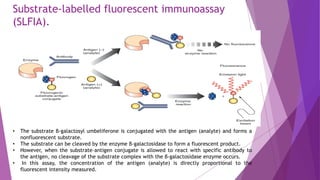 Substrate-labelled fluorescent immunoassay
(SLFIA).
• The substrate β-galactosyl umbeliferone is conjugated with the antigen (analyte) and forms a
nonfluorescent substrate.
• The substrate can be cleaved by the enzyme β-galactosidase to form a fluorescent product.
• However, when the substrate–antigen conjugate is allowed to react with specific antibody to
the antigen, no cleavage of the substrate complex with the β-galactosidase enzyme occurs.
• In this assay, the concentration of the antigen (analyte) is directly proportional to the
fluorescent intensity measured.
 