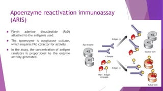 Apoenzyme reactivation immunoassay
(ARIS)
 Flavin adenine dinucleotide (FAD)
attached to the antigenis used.
 The apoenzyme is apoglucose oxidase,
which requires FAD cofactor for activity.
 In the assay, the concentration of antigen
(analyte) is proportional to the enzyme
activity generated.
 