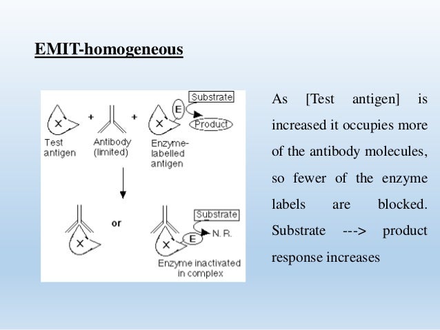 enzyme immunoassay