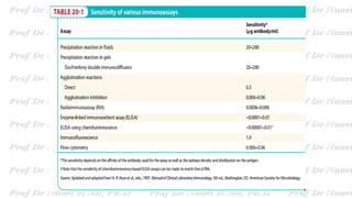 Immunoassay  technique 23.pdf