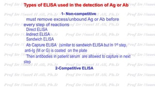 1- Non-competitive
must remove excess/unbound Ag or Ab before
every step of reactions
Direct ELISA
Indirect ELISA
Sandwich ELISA
Ab Capture ELISA (similar to sandwich ELISA but in 1st step,
anti-Ig (M or G) is coated on the plate
Then antibodies in patient serum are allowed to capture in next
step
Types of ELISA used in the detection of Ag or Ab
2-Competitive ELISA
 