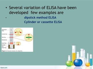 • Several variation of ELISA have been
developed few examples are
• dipstick method ELISA
Cylinder or cassette ELISA
 