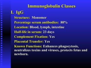 Immunoglobulin ClassesImmunoglobulin Classes
I. IgGI. IgG
Structure:Structure: MonomerMonomer
Percentage serum antibodies:Percentage serum antibodies: 80%80%
Location:Location: Blood, lymph, intestineBlood, lymph, intestine
Half-life in serum:Half-life in serum: 23 days23 days
Complement Fixation:Complement Fixation: YesYes
Placental Transfer:Placental Transfer: YesYes
Known Functions:Known Functions: Enhances phagocytosis,Enhances phagocytosis,
neutralizes toxins and viruses, protects fetus andneutralizes toxins and viruses, protects fetus and
newborn.newborn.
 